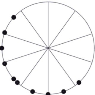 OSINT
