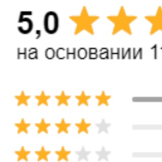 Обмен отзывами АВИТО / Взаимные отзывы
