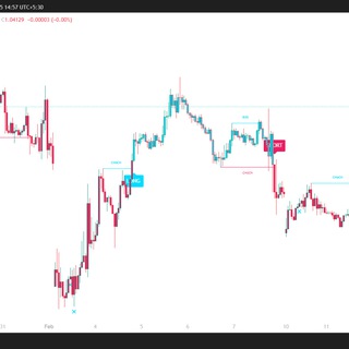 SMC - ICT Indicator