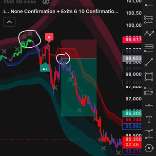 Premium Indicators Cracked
